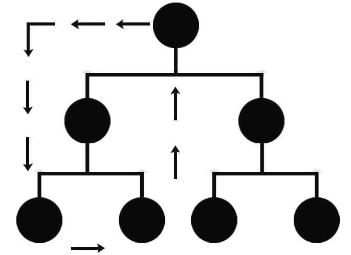 Board Plan MLM Software