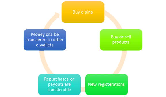 what is ewallet