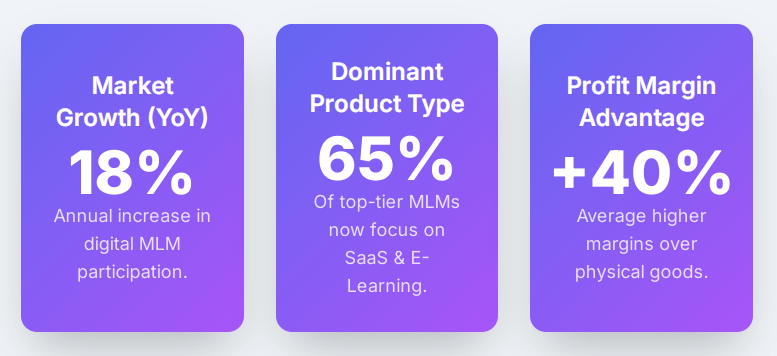 MLM digital product overview