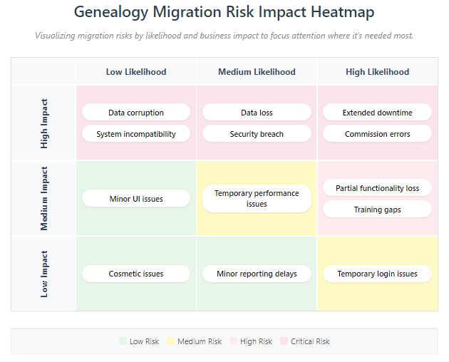 Risk Heatmap